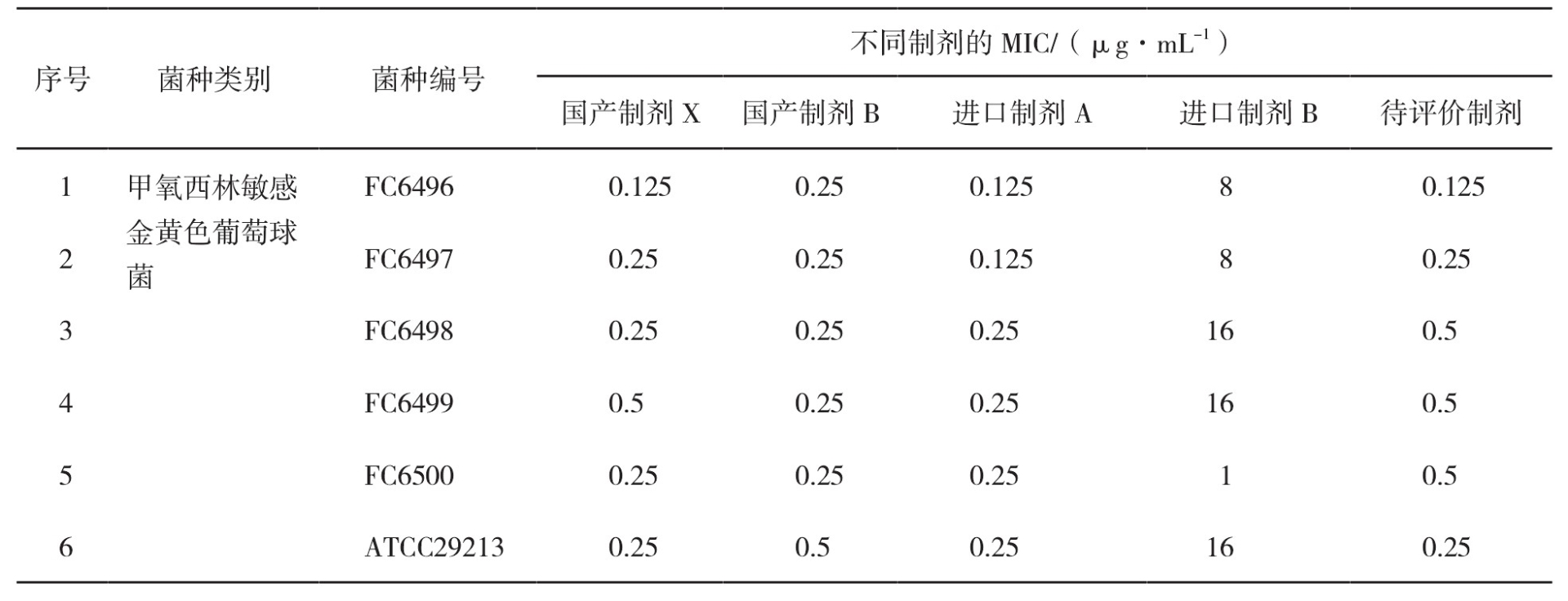 ZGYS202106009_02300.jpg ZGYS202106009_02300.jpg