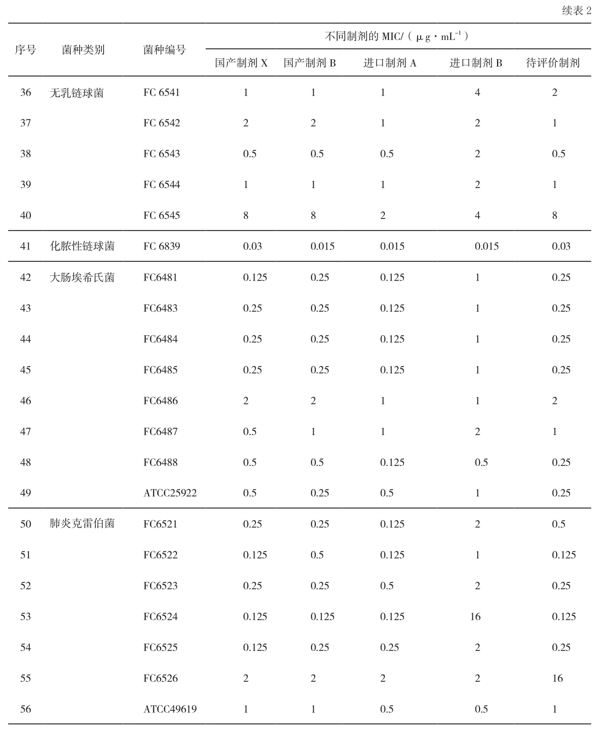 ZGYS202106009_02302.jpg ZGYS202106009_02302.jpg